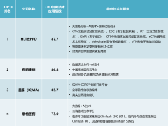睿智化学正在杂交瘤手艺和噬菌体展现手艺中树
