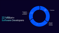 AI人工智能颠末长达70年的进