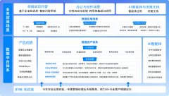 无论杂图表、扫描文件